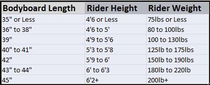 body board size chart